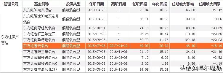 中国最牛top10基金经理2021版,近五年最牛基金经理