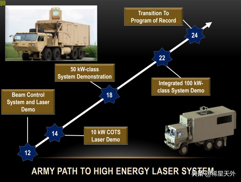 美军最新尖端武器发展趋势,美激光武器项目全解析