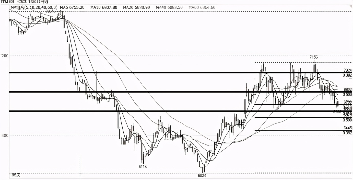 中衍期货怎样,中衍期货怎么看最近一年的走势图