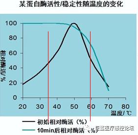 多酶清洗剂ph值,3问3答