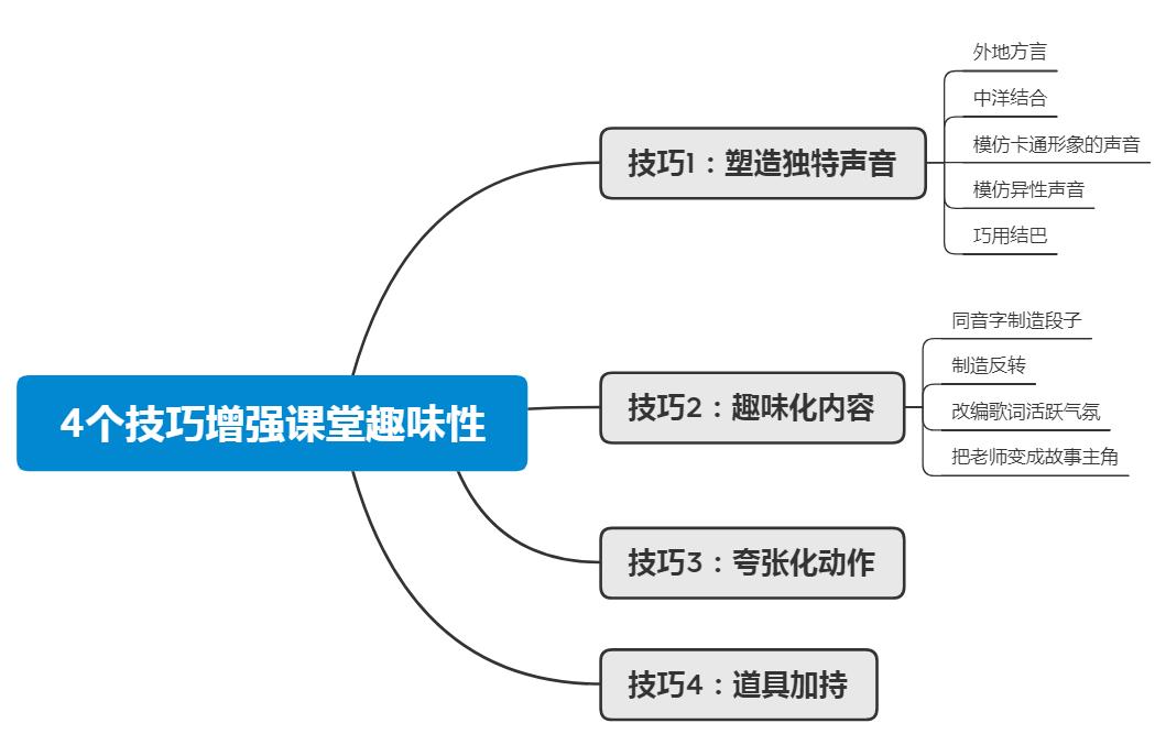 教师必备的8项课堂教学技能,教师课堂教学必备的妙招