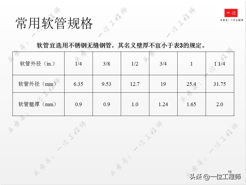 角钢和钢材,角钢与工字钢