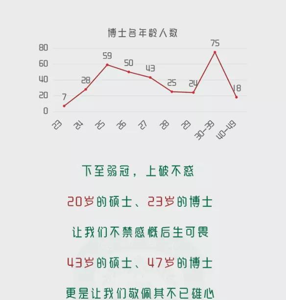 南京师范大学研究生新生数据,南京师范大学研究生最新开学信息
