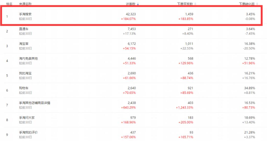 淘宝直通车低价引流会带动搜索吗,淘宝怎么通过直通车引爆搜索流量