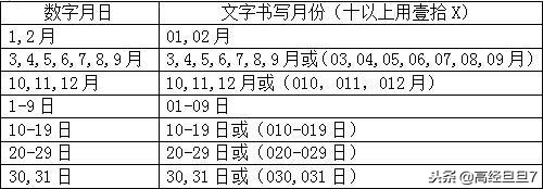 支票日期填写规则,支票入账注意事项