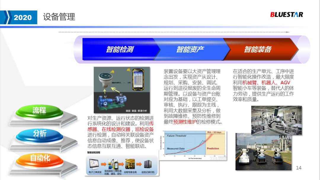 中国蓝星集团新材料有限公司,中国蓝星发展史