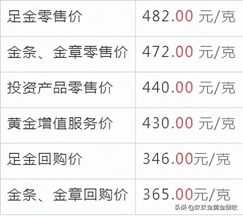 周大福黄金与中国黄金有什么区别？周大福、中国黄金今日9.10金价