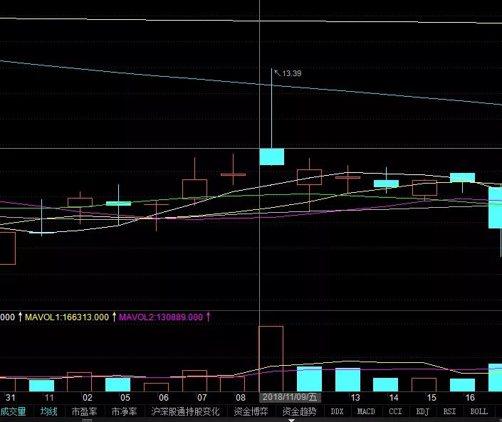 海正药业对比华东医药,海正跟恒瑞来曲唑