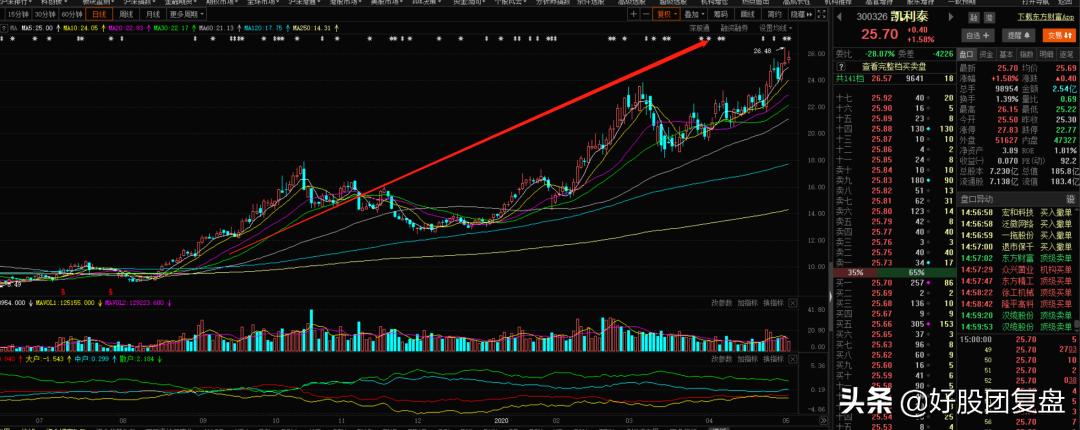 什么才算真正龙头股,什么才算龙头