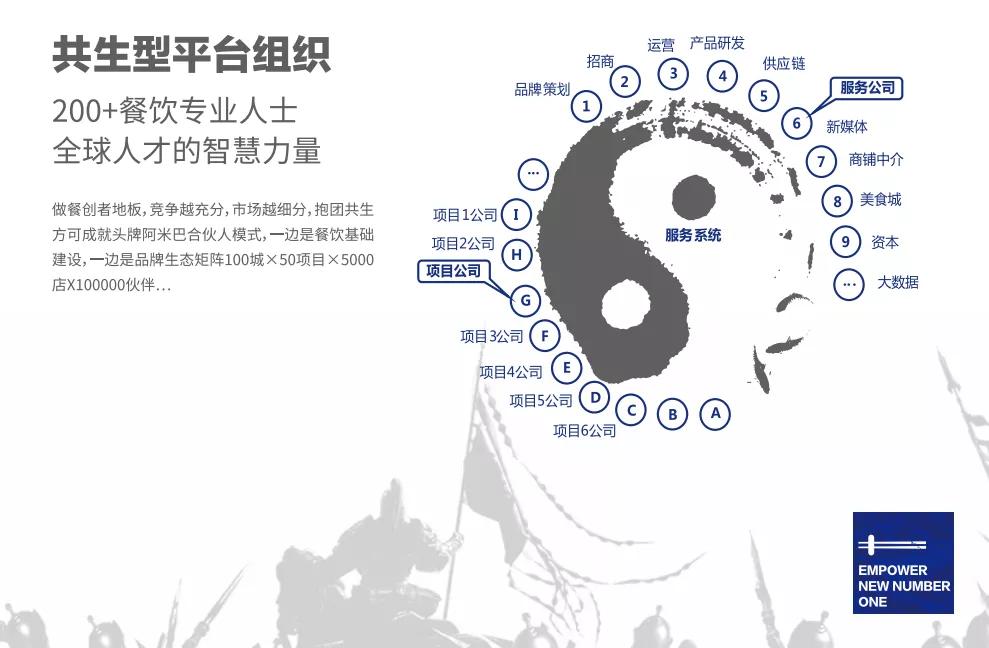 协尔餐创合伙人,协尔餐创有限公司董事长