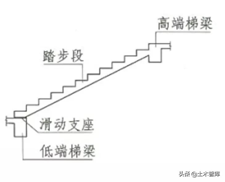 楼梯钢筋的布局,楼梯钢筋构造视频教程