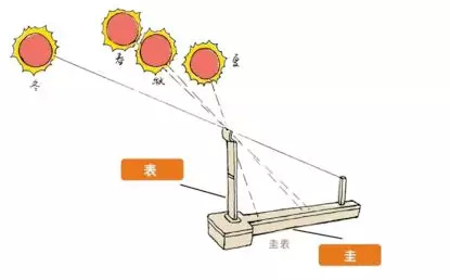 体现古人智慧的音乐 (古人的音乐风尚)