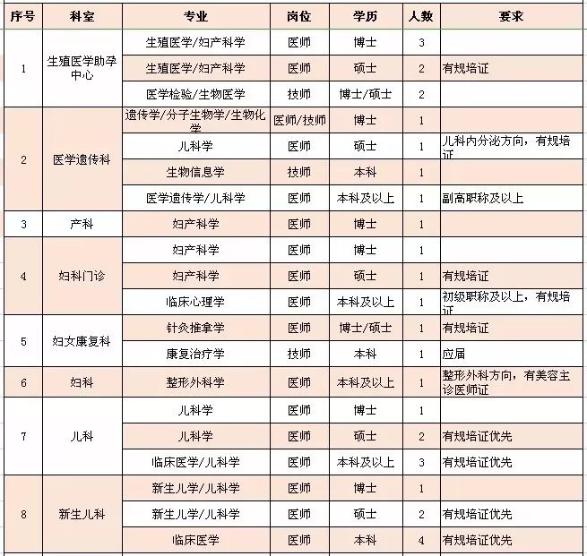 眉山市妇幼保健院待遇,柳州妇幼保健院工资多少