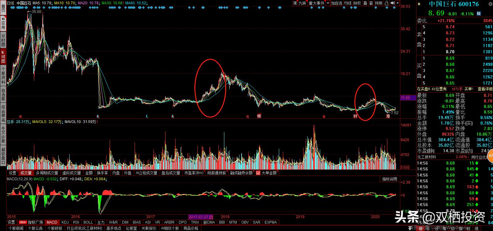 （深度分析）东风不与巨石便，玻纤低价锁估值