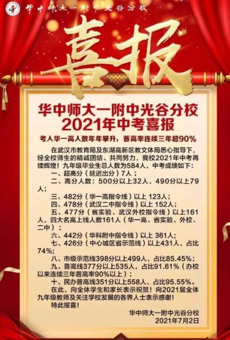 光谷四初喜报名单,光谷中考喜报名单