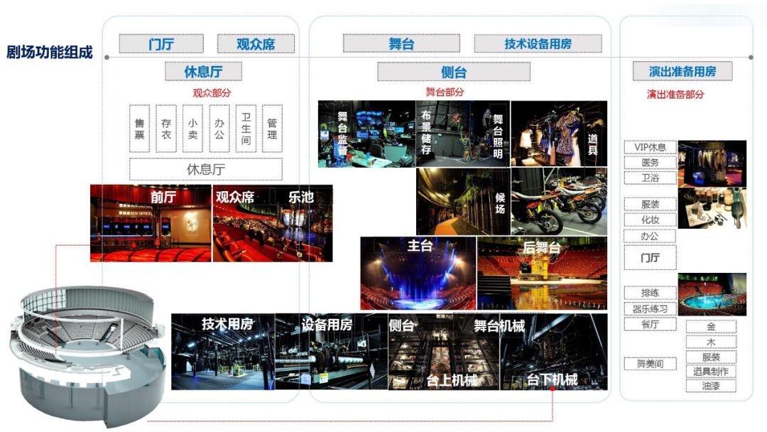 主题公园去地产化的转型方向探讨