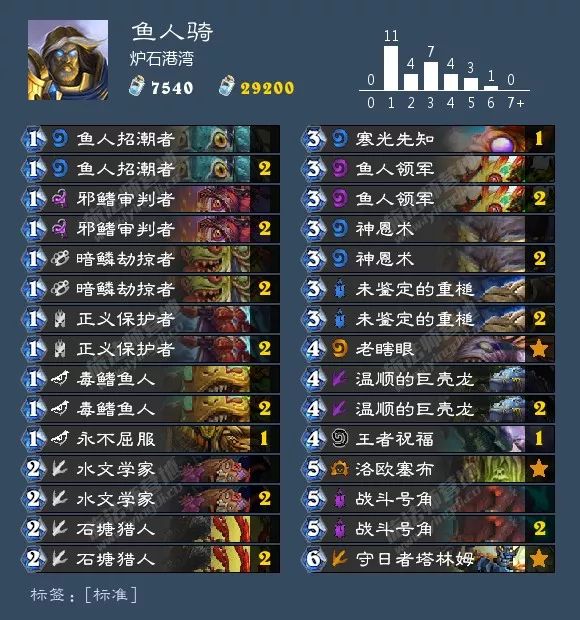 炉石狂野卡组最新排名,炉石最新狂野卡组排行