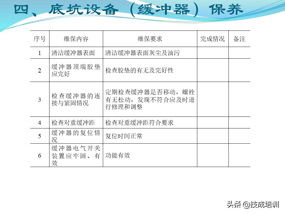 家用电梯维修保养费一年多少钱,关于电梯日常维修保养的通知