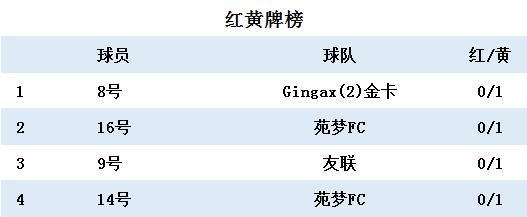 久诚九人制冬季联赛完美收官,2023久诚比赛视频