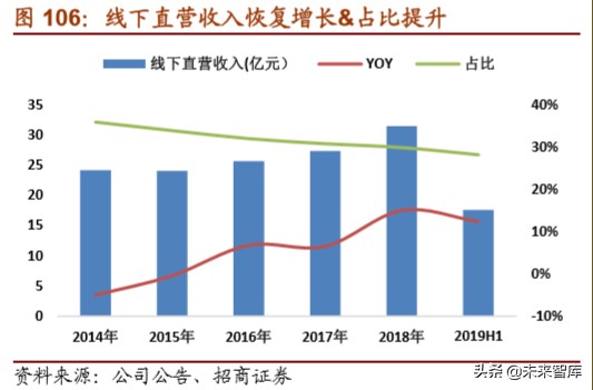体育用品龙头企业,体育用品行业最新报告