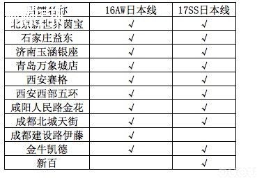 满足真皮控的幻想–UmbroAcceratorProHG实战测评