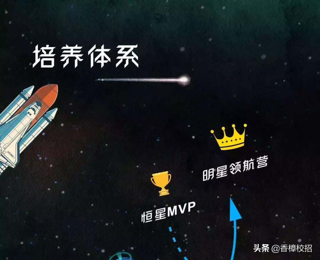 恒大地产社会招聘流程,恒大集团校园招聘是啥