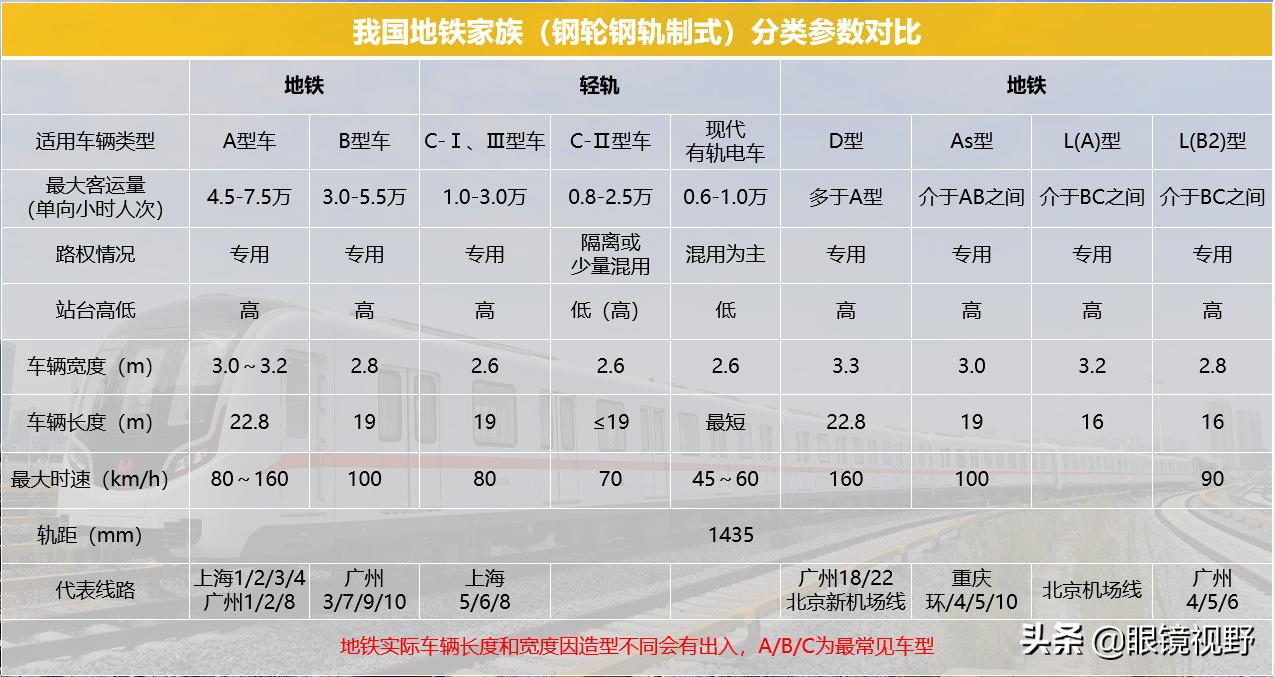 单轨列车科普,轨道交通科普地铁和轻轨的区别