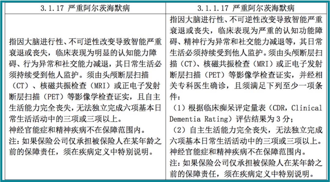 13年改一回！重疾险要变天，还没买的你慌了么……