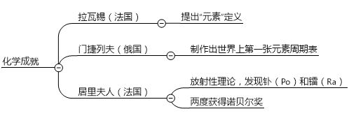 中国四大发明思维导图的资料,四大发明之一指南针的思维导图