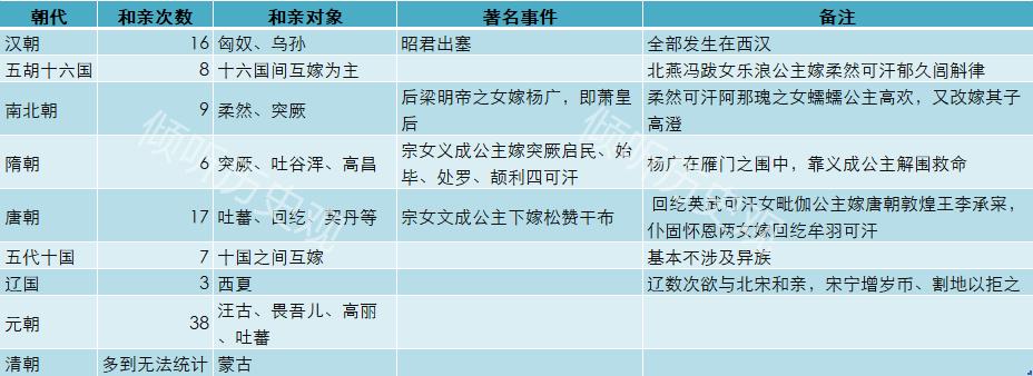 “明修墙，清修庙”？顺口溜式的历史总结，其实大多是不靠谱的