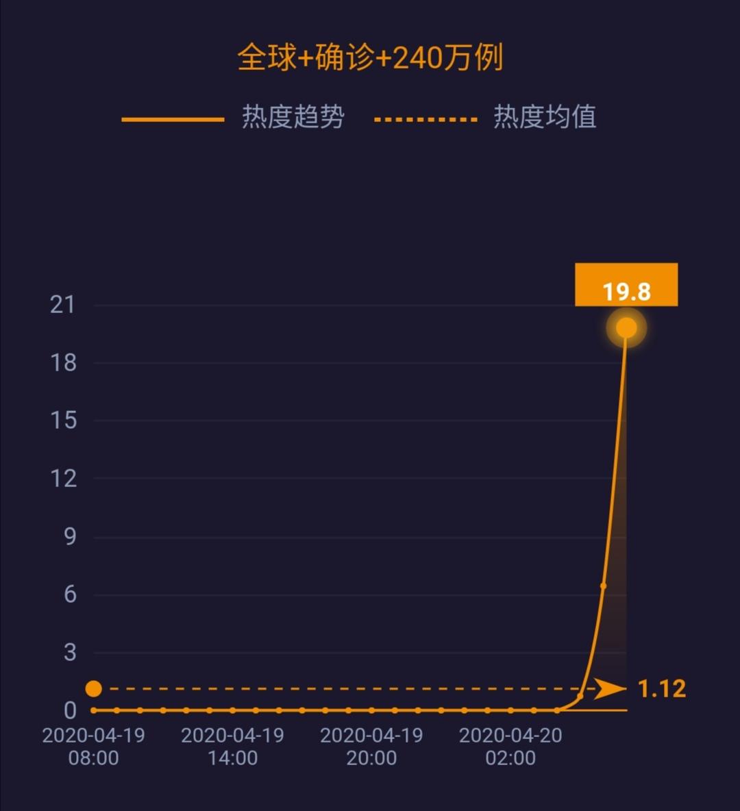 李文亮等被追授中国青年五四奖章;巴黎非饮用水系统中测出新冠病毒......|网事沸点