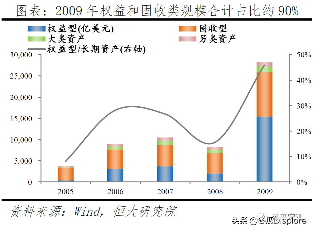 解码贝莱德全谱系,解码贝莱德怎么玩