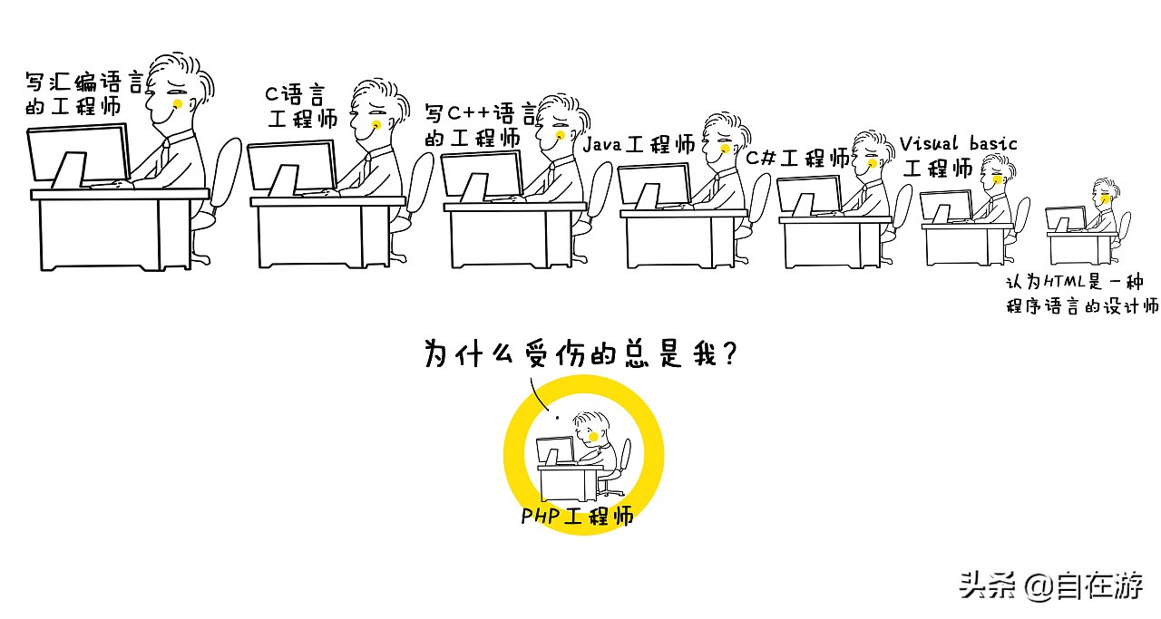 程序员1024天纪念日,1024程序员的日子