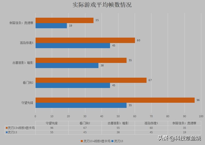 雷蛇战核显卡扩展坞工作原理,雷蛇战核x需要驱动么