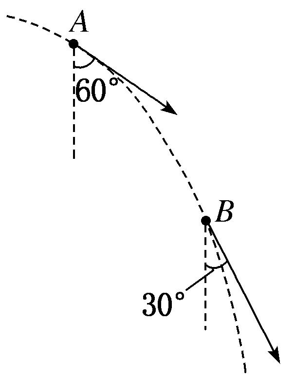 高一物理必修二平抛运动教学视频,高一物理必修一运动免费教学视频