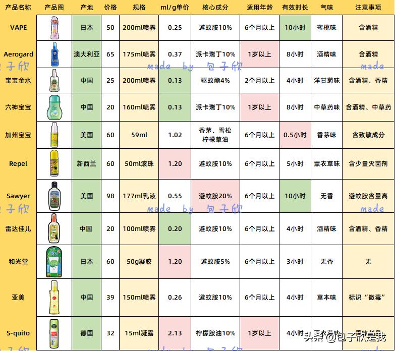 奶粉评测,奶粉评测四岁孩子