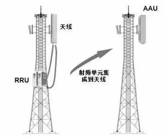 5g承载网和5g核心网详细解析,5g无线接入网的部署方案