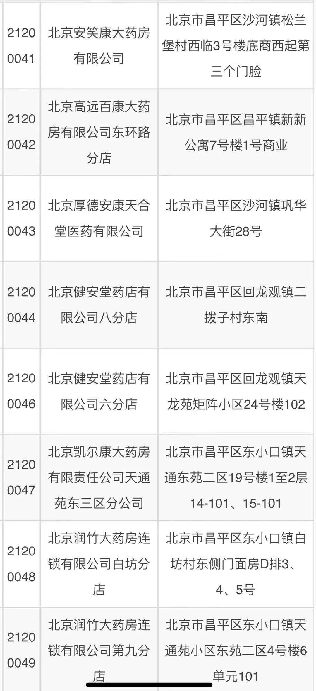 哪些药店可走医保,丰台区哪个药店可以用医保卡了