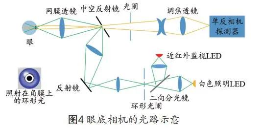 基于光场相机的超分辨率成像,基于双目视觉的图像测量技术