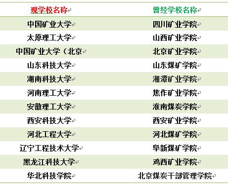 身份低微的采矿工程师,在国外却是炙手可热,甚至当上了总统