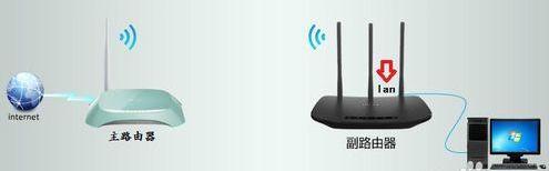 无线路由器桥接lan口如何上网,路由器无线桥接上网方式选择