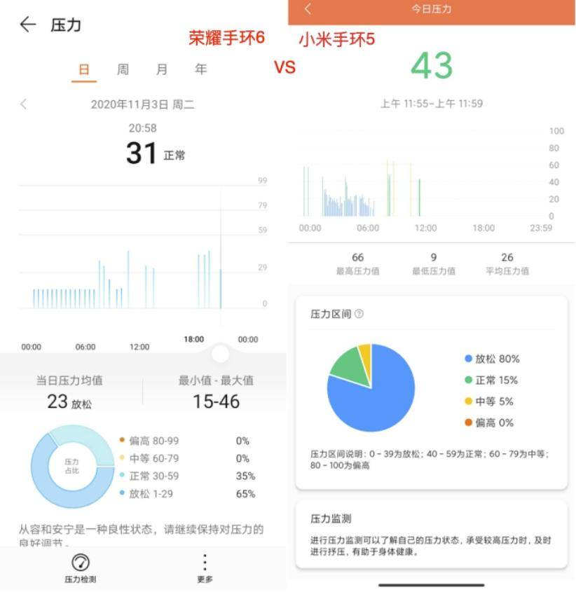 小米手环5跟小米手环6有什么区别,小米手环6比小米手环5多什么