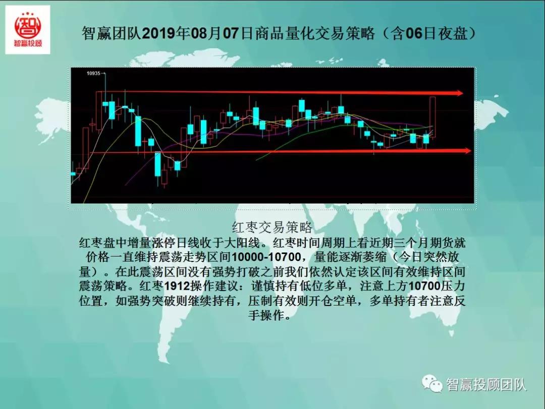 智赢团队,量化交易策略夜盘