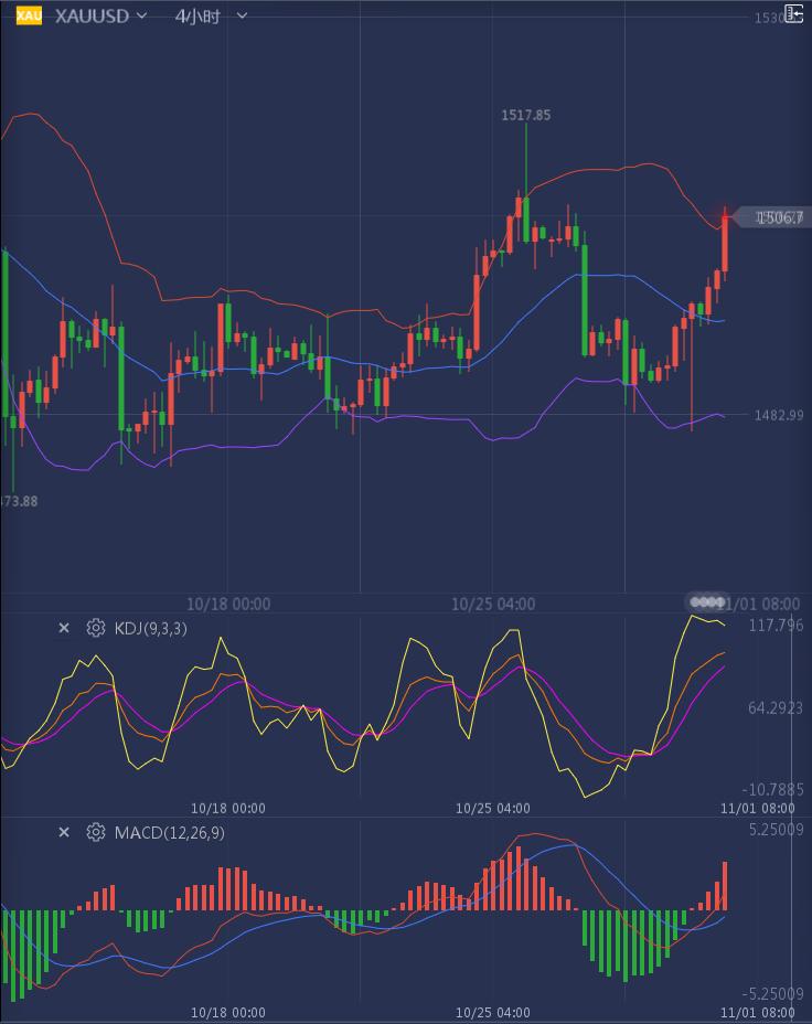 黄金美盘走势分析,大勇侠午盘交易策略分析