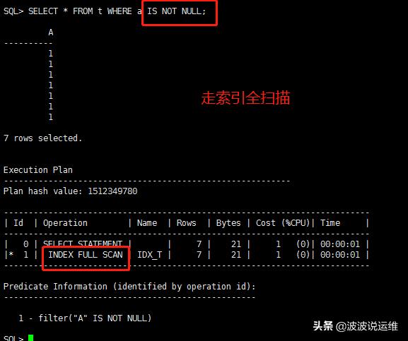 oraclenull值处理,oracle中isnull用法