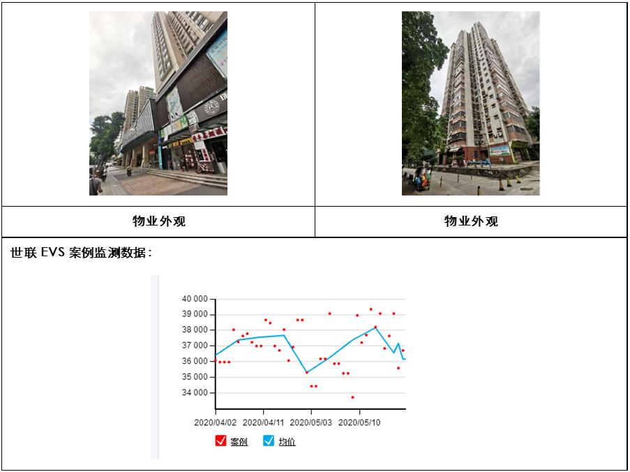 广州各区地铁口房价,广州黄埔区地铁沿线住宅新楼盘