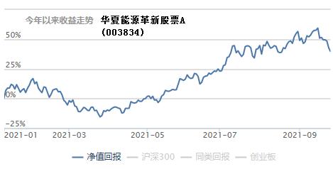 为什么今年的基金一直跌,为啥今年的基金大部分都亏钱