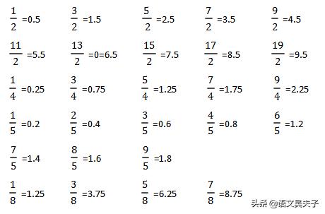 苏教版五年级下册数学同步练习题,苏教版五年级下册数学分数的意义