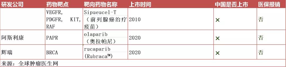 癌症新药最新消息2023年临床,最新癌症新药消息