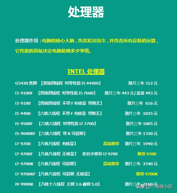 「2020.6.4」更新电脑配件报价，备战618，厂家做了哪些价格调整